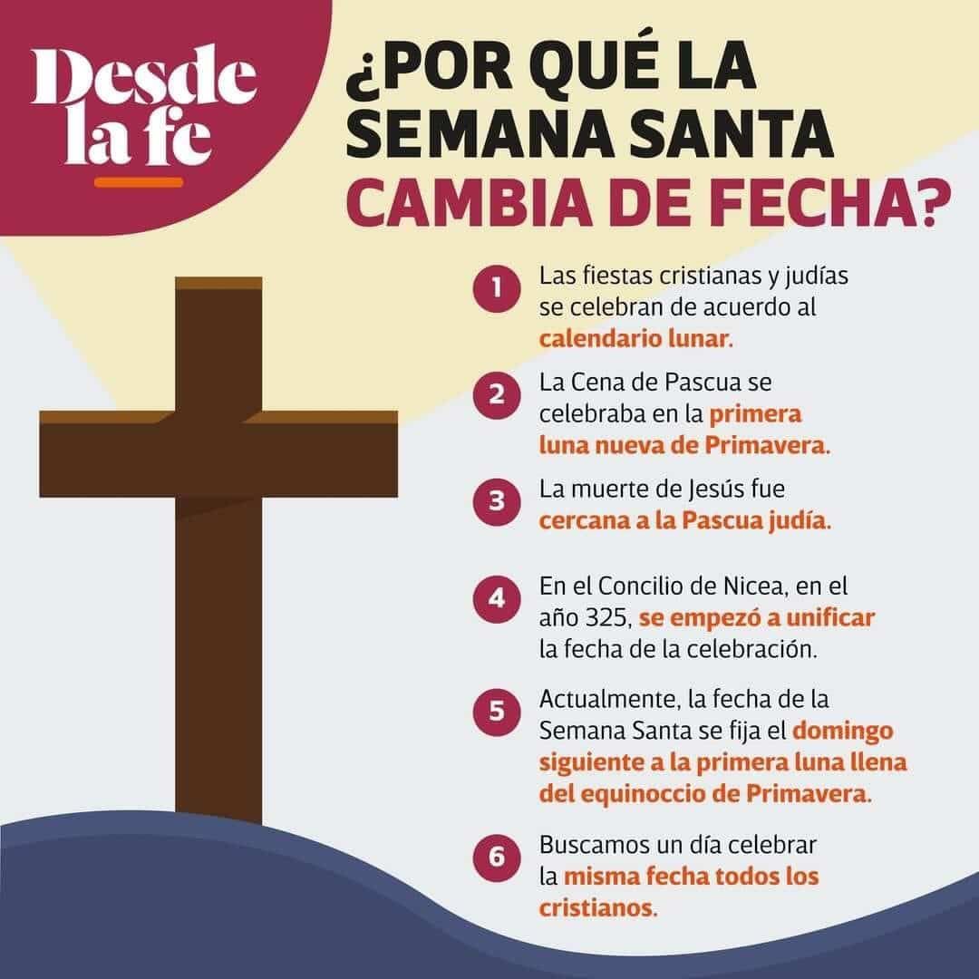 Por qué la Semana Santa cambia de fecha? - National Geographic en Español