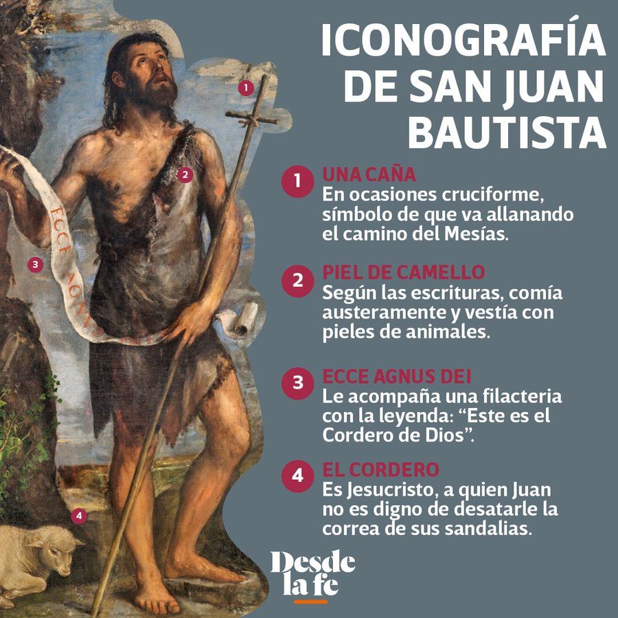 Iconografía de San Juan Bautista - Santiago de Cangas